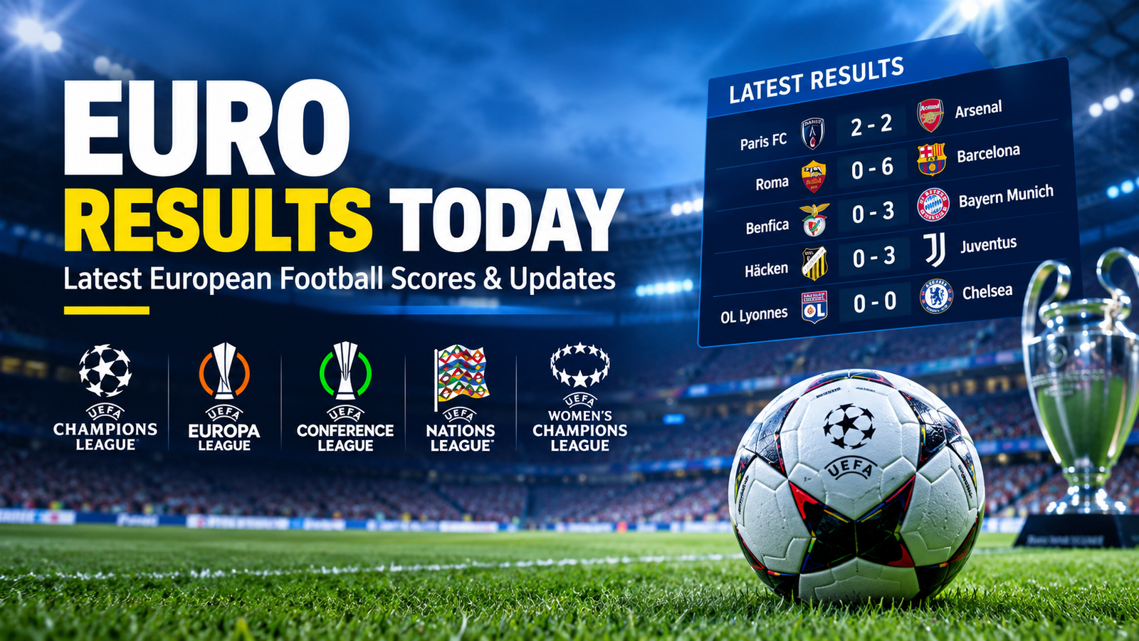 euro results today